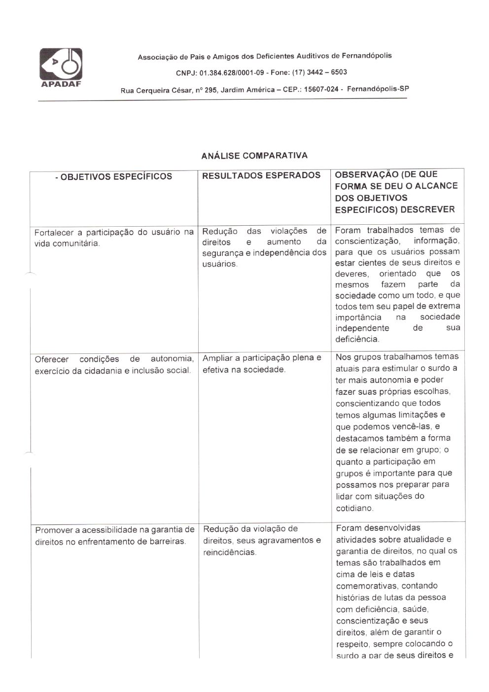 Página 15 de Prestação de Contas Mensal — Habilitação e Reabilitação — 4ª Parcela — Maio/2022