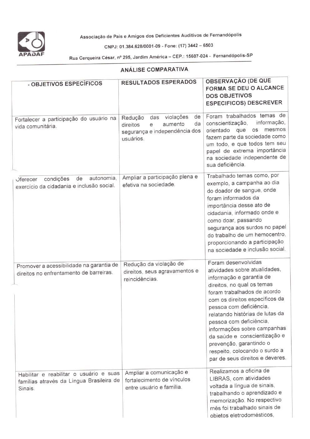 Página 22 de Prestação de Contas Mensal — Habilitação e Reabilitação — 6ª Parcela — Julho/2022