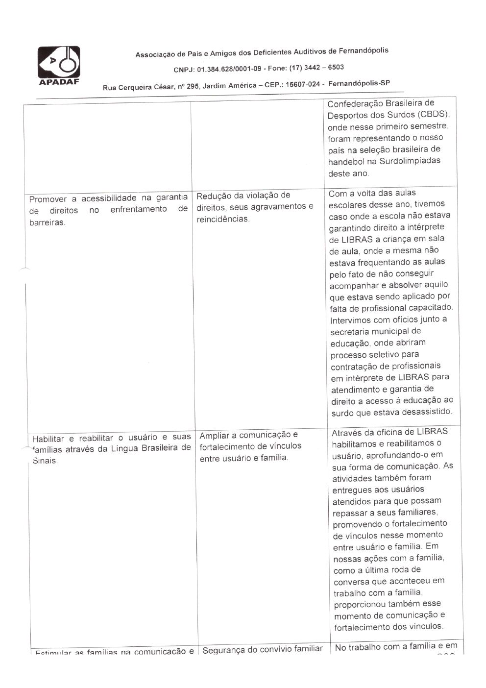 Página 39 de Prestação de Contas Mensal — Habilitação e Reabilitação — 6ª Parcela — Julho/2022