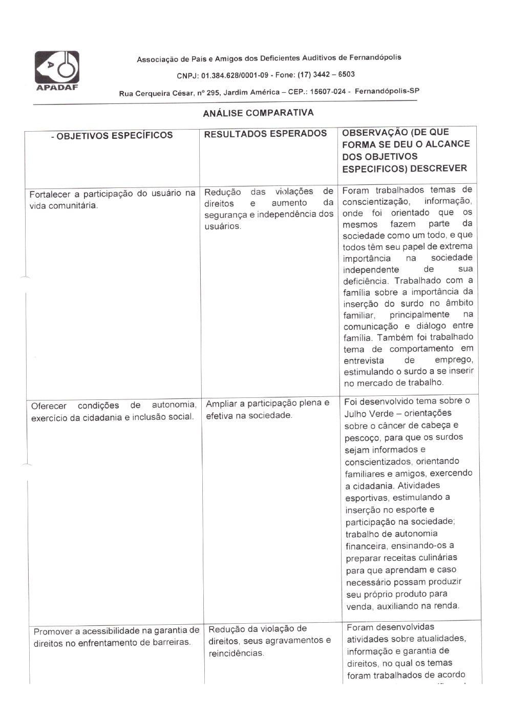 Página 20 de Prestação de Contas Mensal — Habilitação e Reabilitação — 7ª Parcela — Agosto/2022