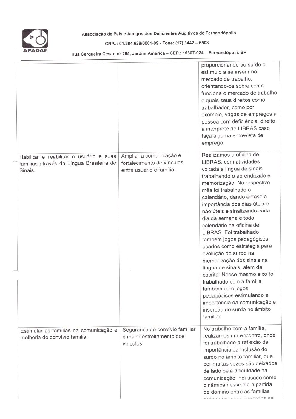 Página 21 de Prestação de Contas Mensal — Habilitação e Reabilitação — 7ª Parcela — Agosto/2022