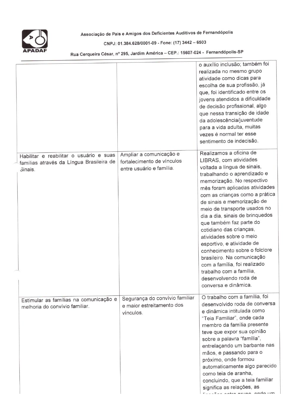 Página 27 de Prestação de Contas Mensal — Habilitação e Reabilitação — 8ª Parcela — Setembro/2022