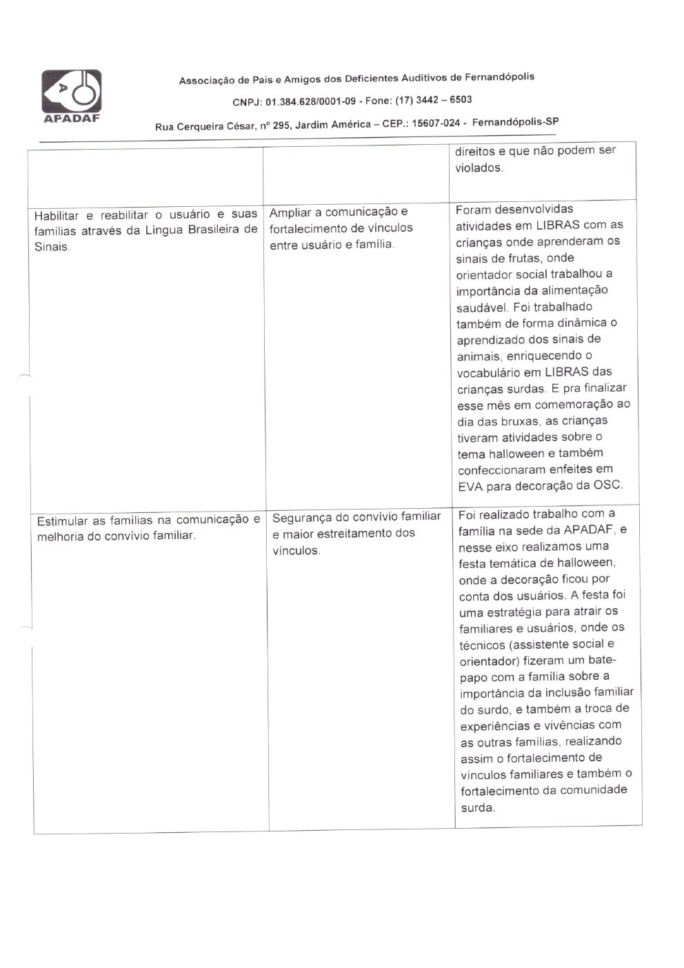 Página 27 de Prestação de Contas Mensal — Habilitação e Reabilitação — 10ª Parcela — Novembro/2022