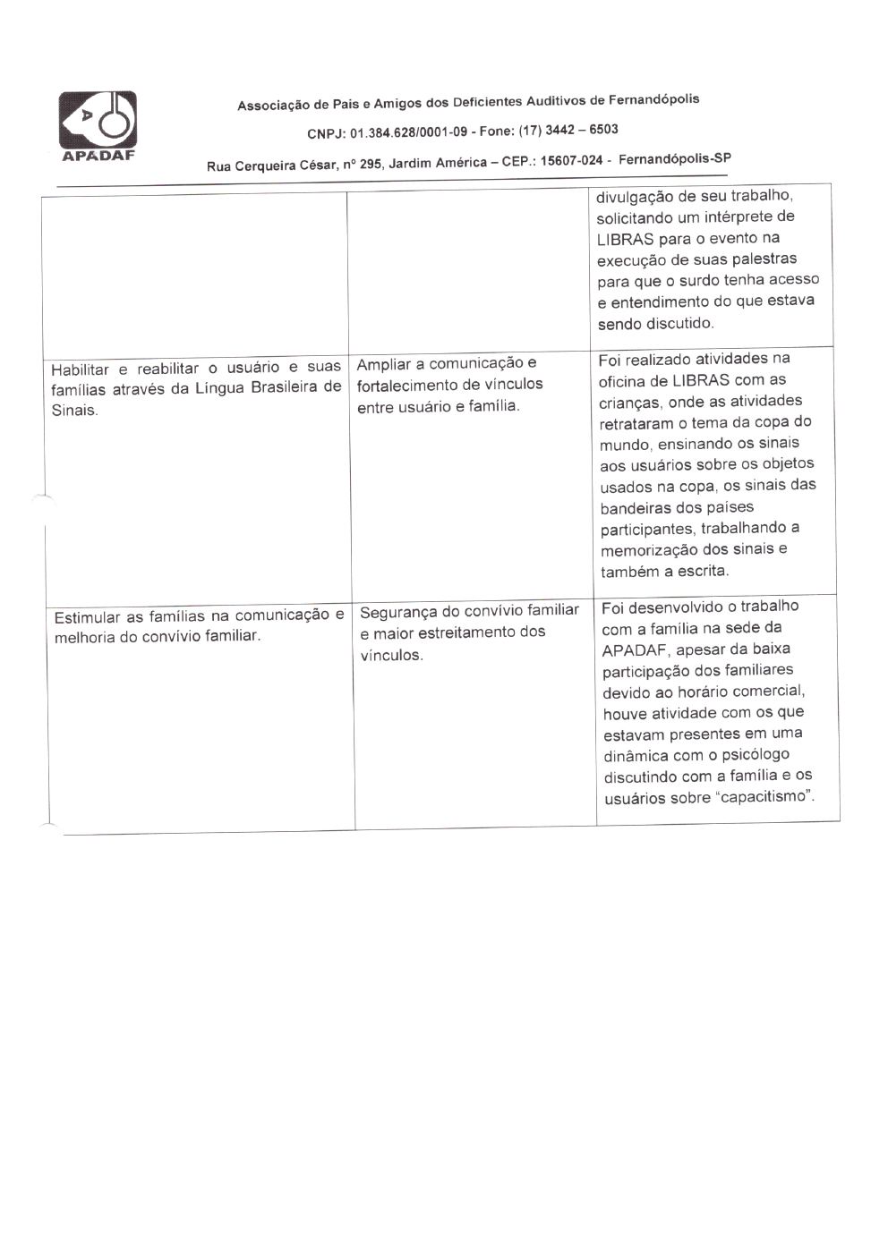 Página 20 de Prestação de Contas Mensal — Habilitação e Reabilitação — 11ª Parcela — Dezembro/2022