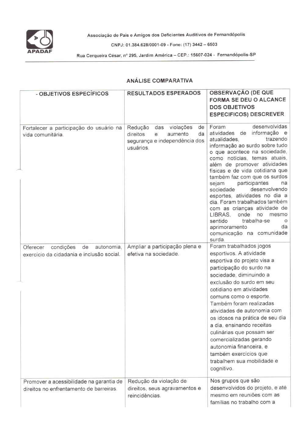 Página 32 de Prestação de Contas Mensal — Habilitação e Reabilitação — 1ª Parcela — Fevereiro/2023