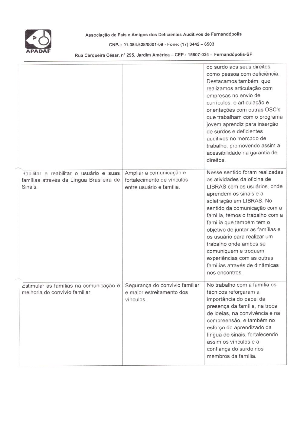 Página 33 de Prestação de Contas Mensal — Habilitação e Reabilitação — 1ª Parcela — Fevereiro/2023