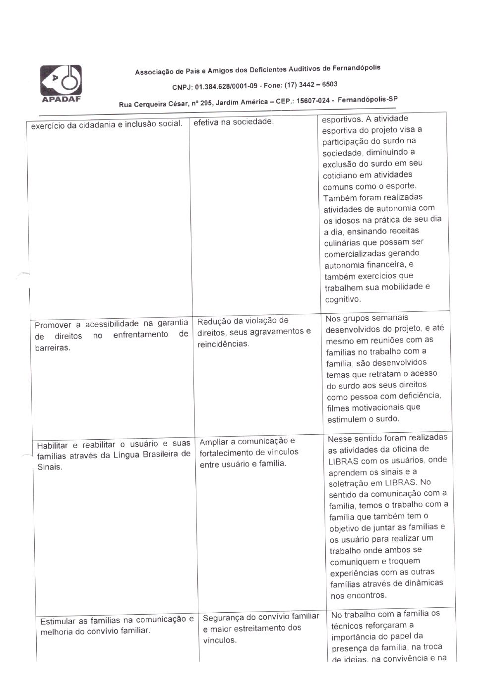 Página 29 de Prestação de Contas Mensal — Habilitação e Reabilitação — 2ª Parcela — Março/2023