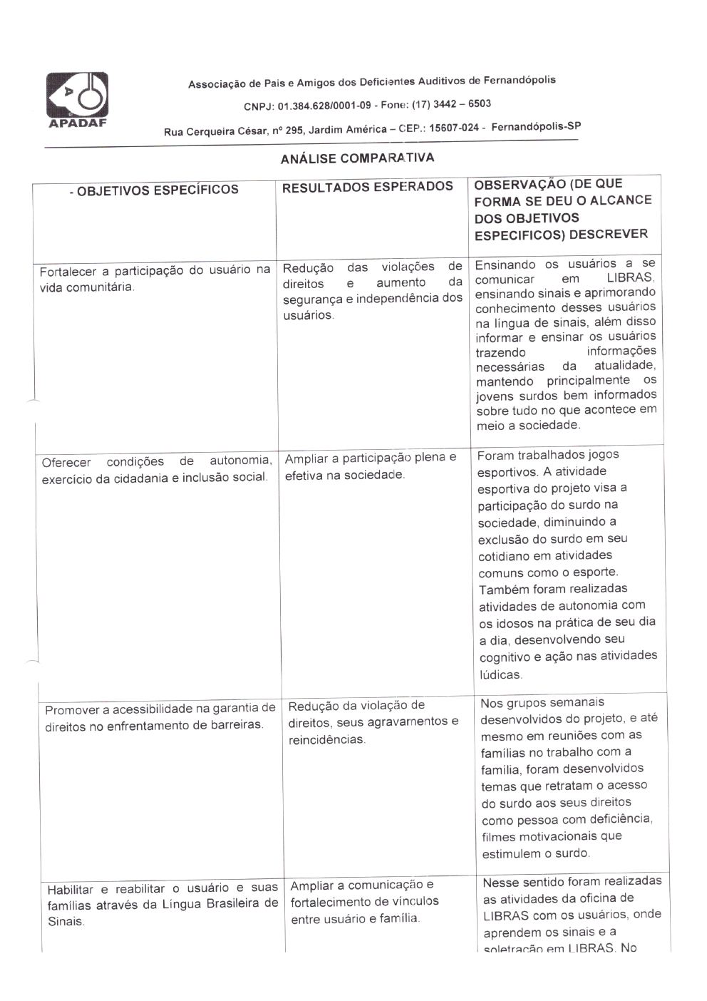 Página 31 de Prestação de Contas Mensal — Habilitação e Reabilitação — 3ª Parcela — Abril/2023