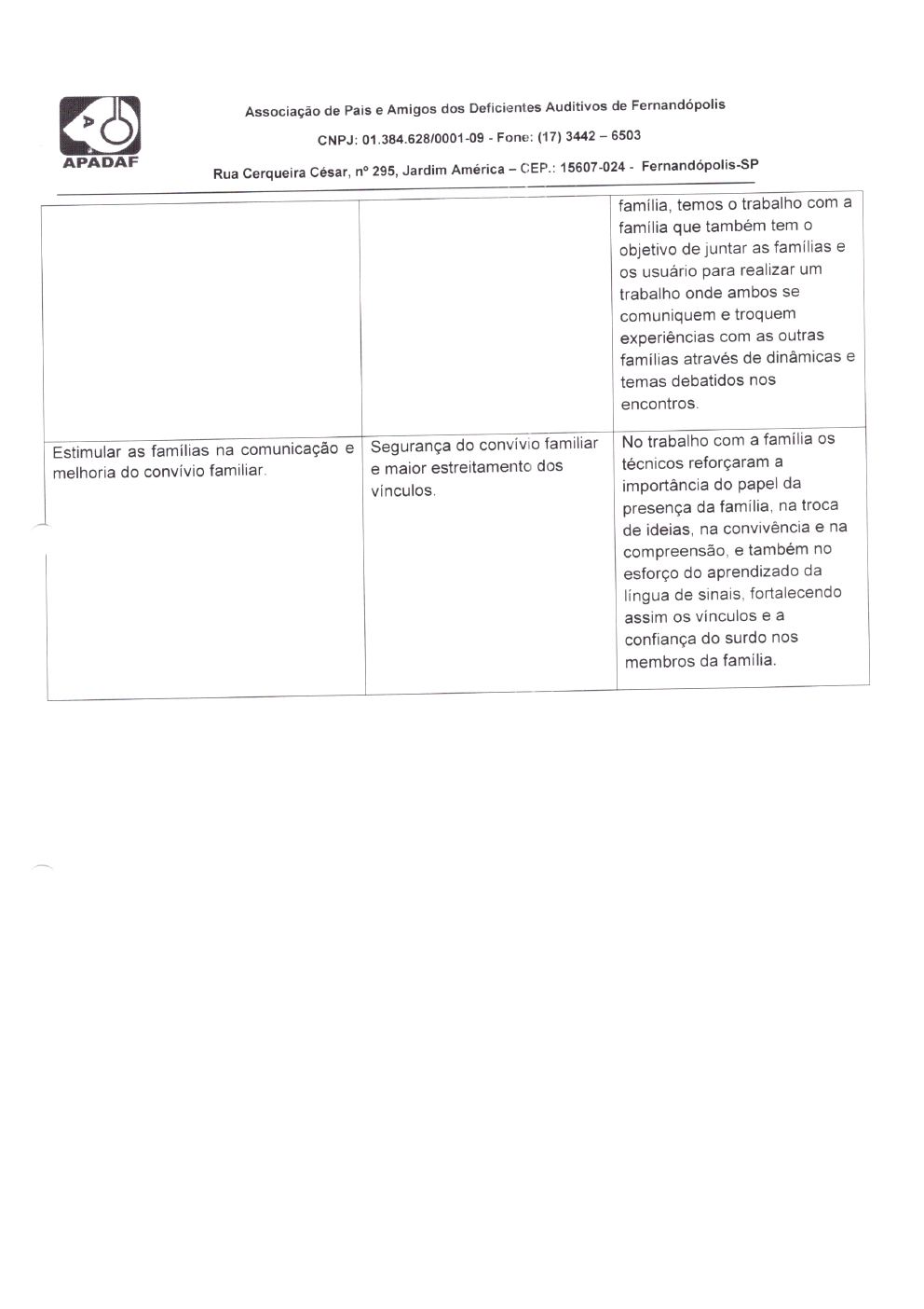 Página 32 de Prestação de Contas Mensal — Habilitação e Reabilitação — 3ª Parcela — Abril/2023