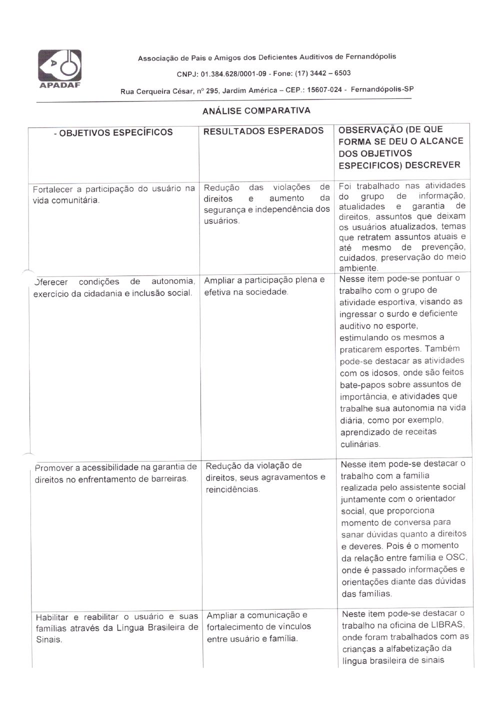 Página 32 de Prestação de Contas Mensal — Habilitação e Reabilitação — 6ª Parcela — Julho/2023