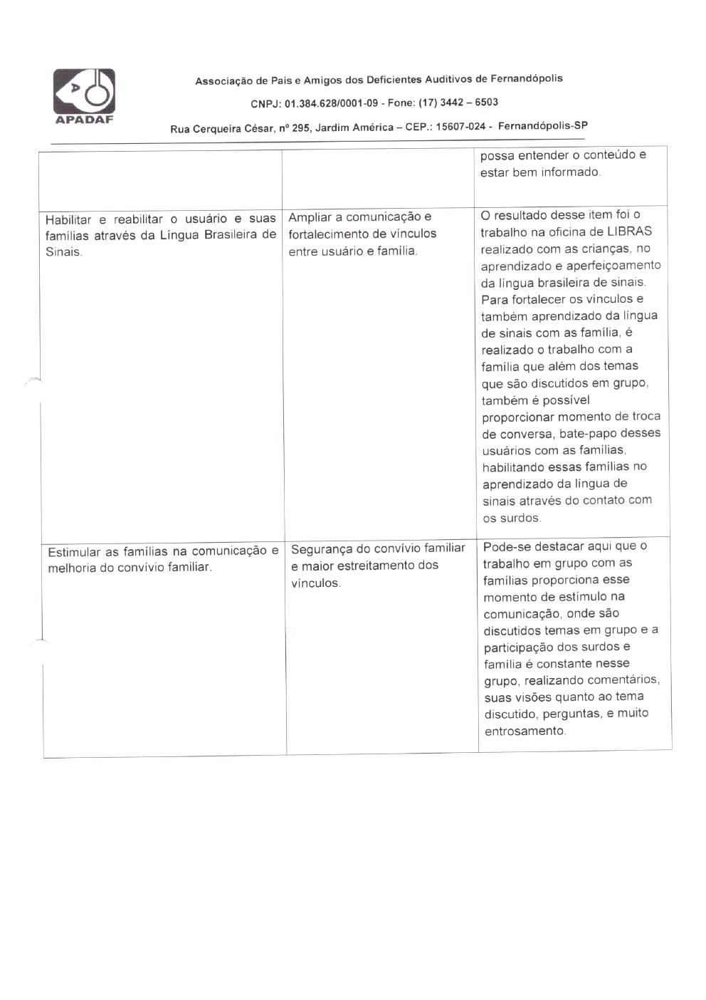 Página 32 de Prestação de Contas Mensal — Habilitação e Reabilitação — 7ª Parcela — Agosto/2023