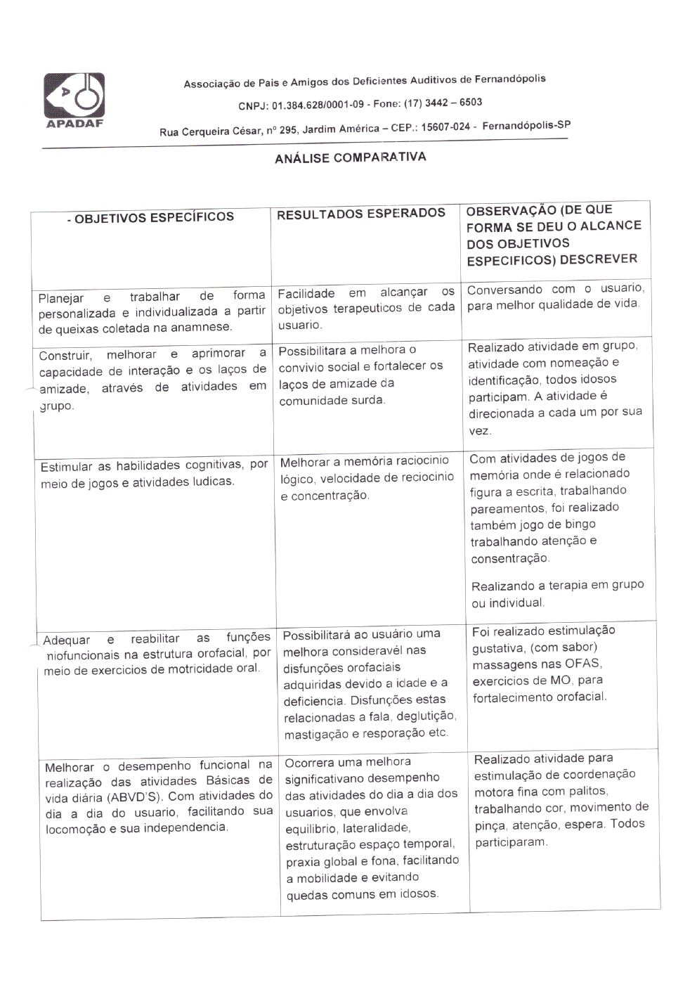 Página 13 de Prestação de Contas Mensal — Projeto Escutar — 1ª Parcela — Março/2023