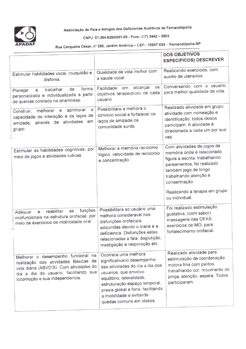 Página 14 de Prestação de Contas Mensal — Projeto Escutar — 1ª Parcela — Março/2023