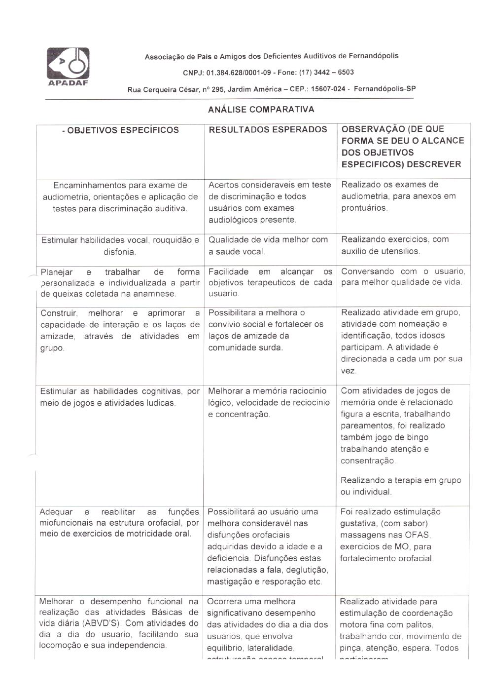 Página 21 de Prestação de Contas Mensal — Projeto Escutar — 4ª Parcela — Junho/2023