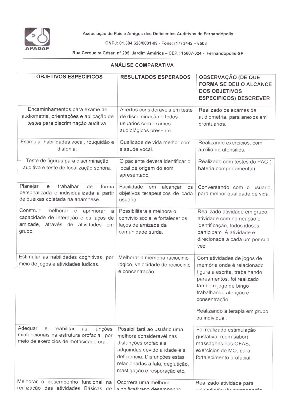 Página 21 de Prestação de Contas Mensal — Projeto Escutar — 5ª Parcela — Julho/2023