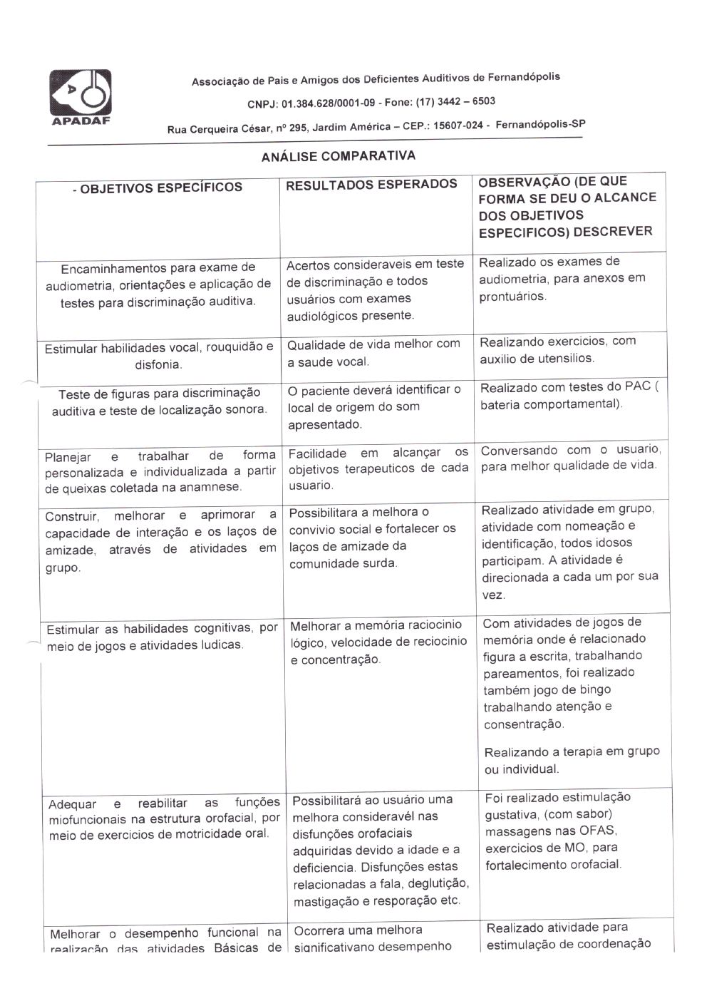 Página 24 de Prestação de Contas Mensal — Projeto Escutar — 6ª Parcela — Agosto/2023