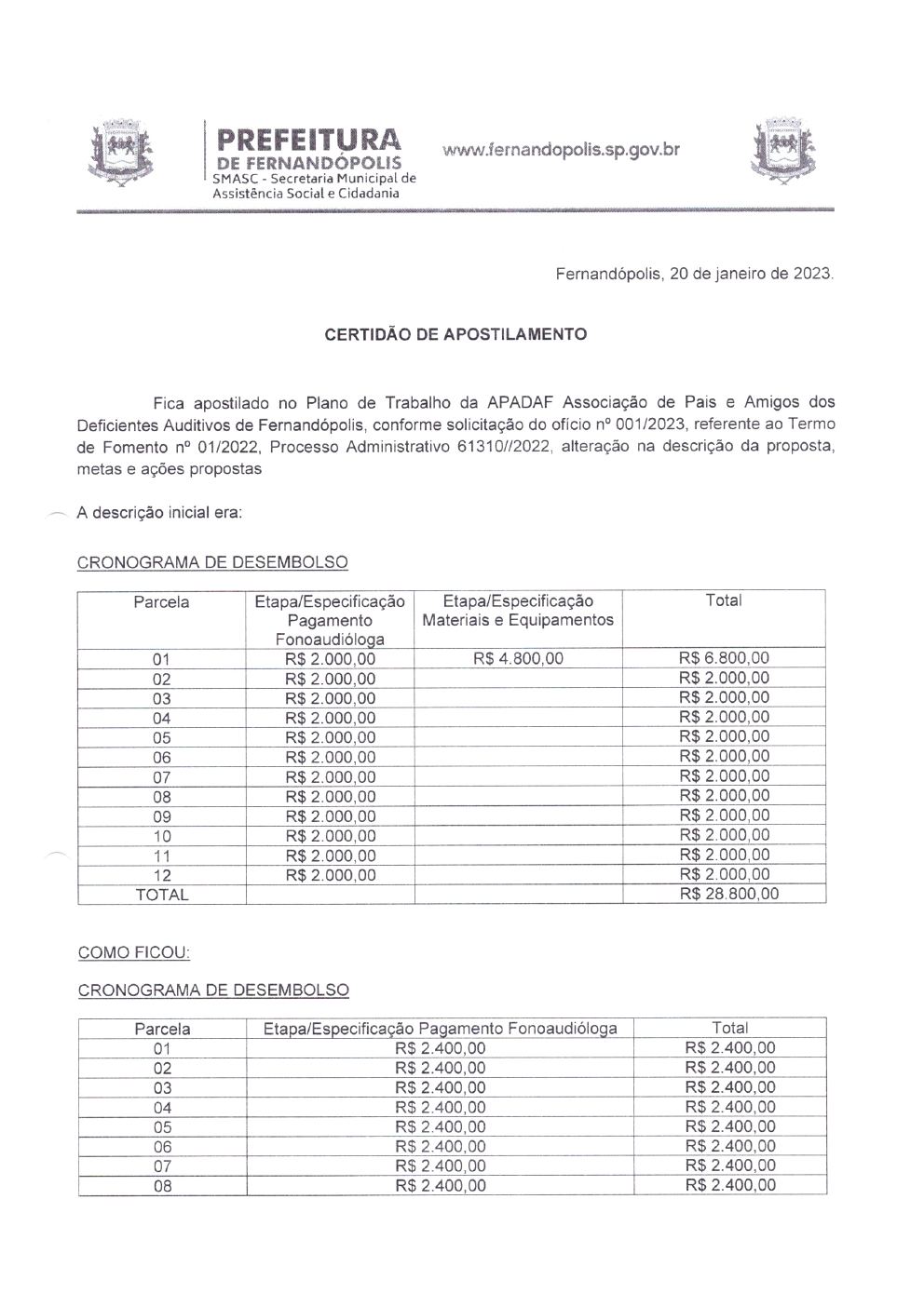 Página 2 de Manifestação do Gestor da Parceria — Alteração do Plano de Trabalho — Projeto Escutar — 2023