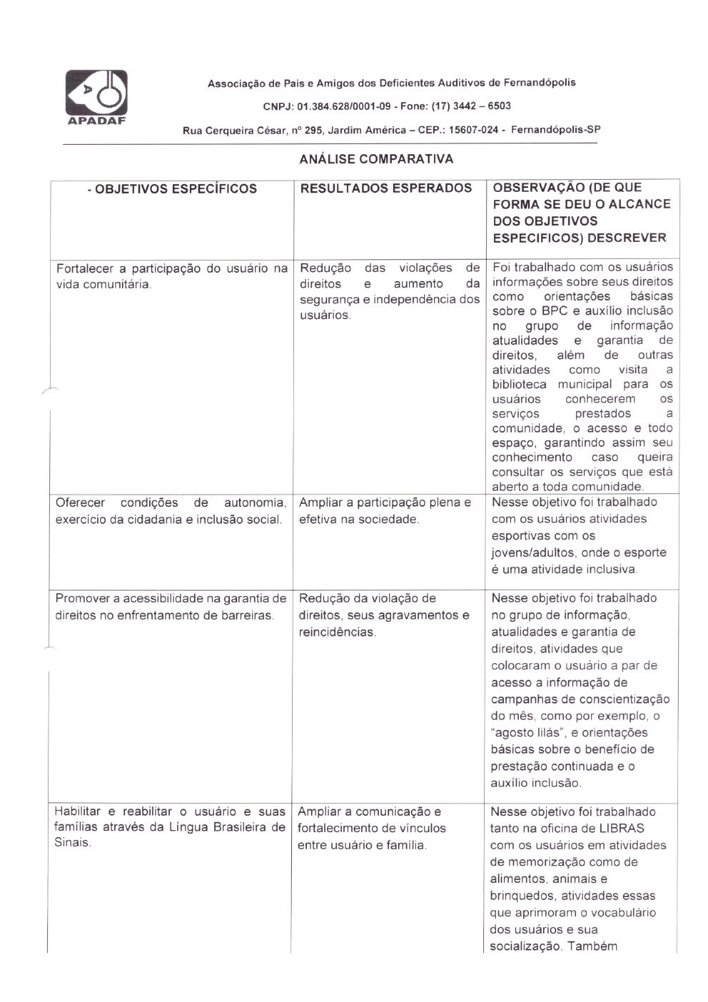 Página 28 de Prestação de Contas Mensal — Habilitação e Reabilitação — 8ª Parcela — Setembro/2023