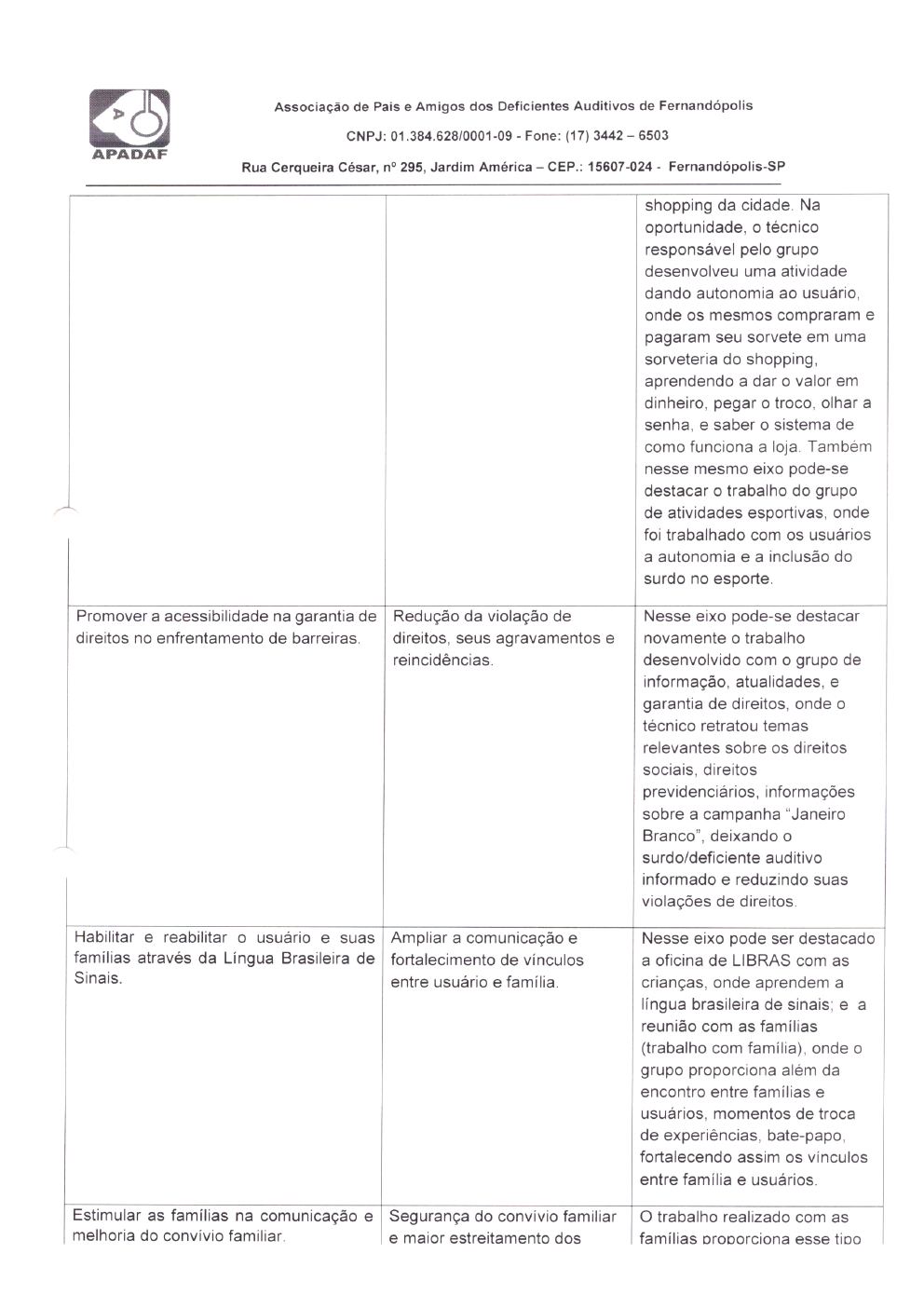 Página 31 de Prestação de Contas Mensal — Habilitação e Reabilitação — 1ª Parcela — Maio/2024