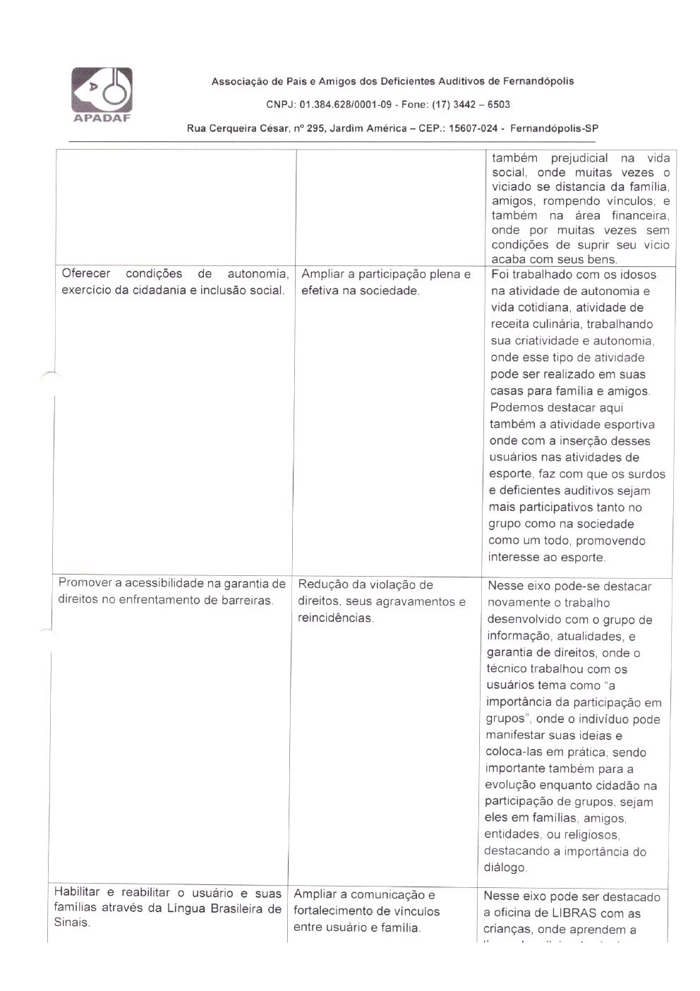 Página 31 de Prestação de Contas Mensal — Habilitação e Reabilitação — 2ª Parcela — Maio/2024