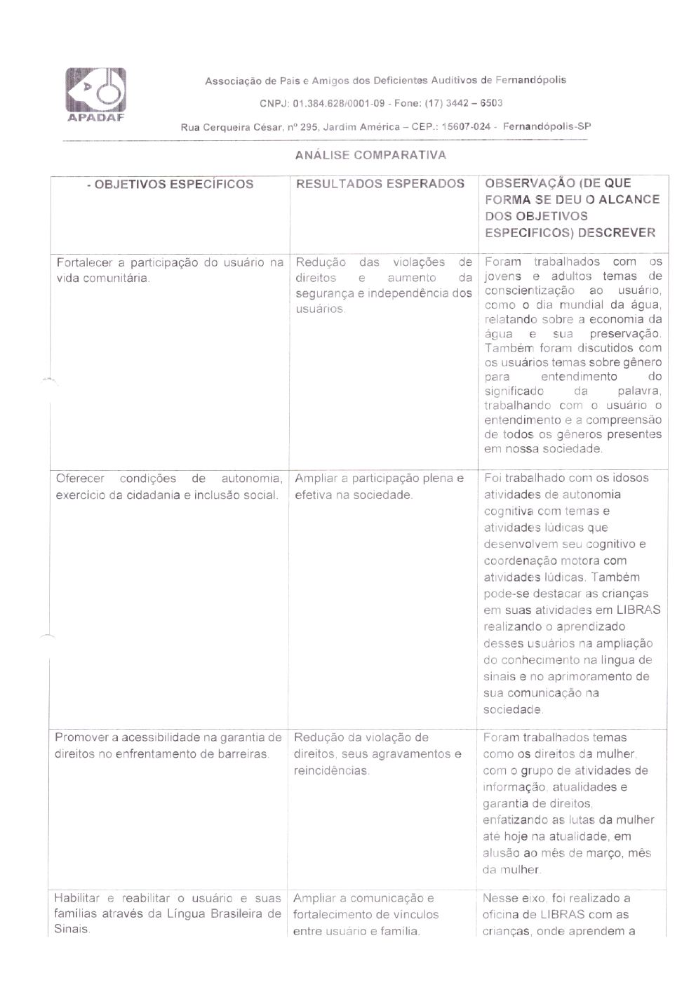 Página 30 de Prestação de Contas Mensal — Habilitação e Reabilitação — 3ª Parcela — Maio/2024