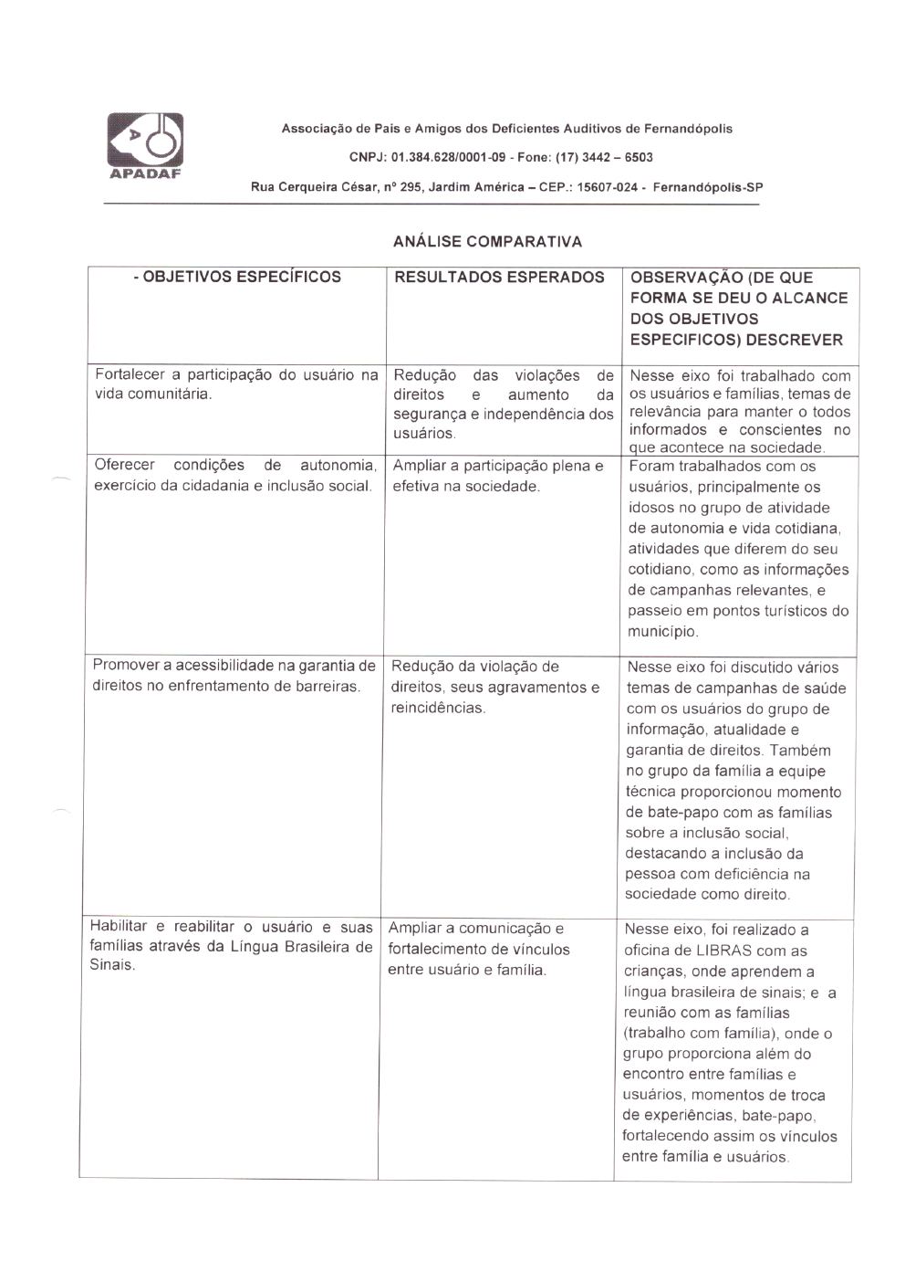 Página 31 de Prestação de Contas Mensal — Habilitação e Reabilitação — 7ª Parcela — Agosto/2024