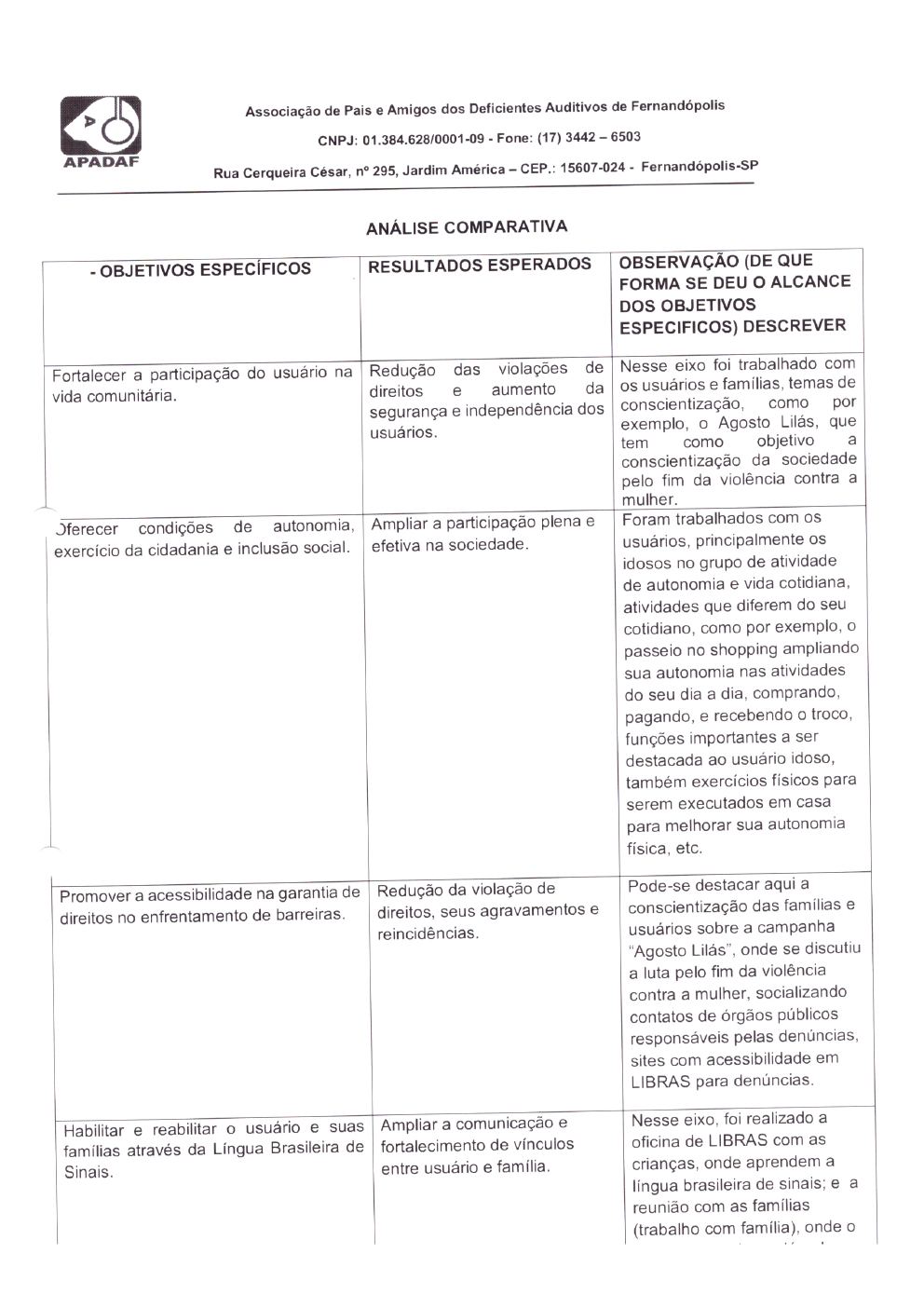 Página 21 de Prestação de Contas Mensal — Habilitação e Reabilitação — 8ª Parcela — Setembro/2024