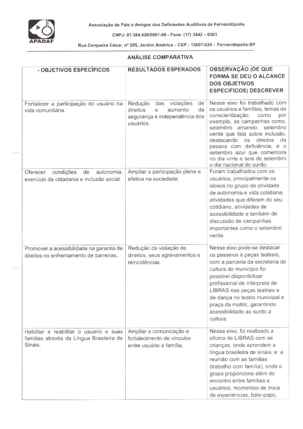 Página 22 de Prestação de Contas Mensal — Habilitação e Reabilitação — 9ª Parcela — Outubro/2024