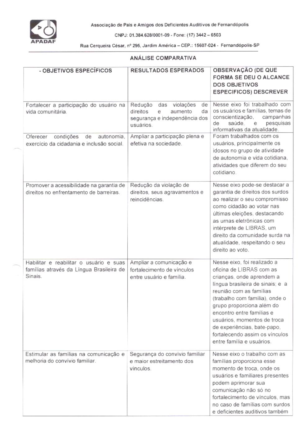 Página 24 de Prestação de Contas Mensal — Habilitação e Reabilitação — 10ª Parcela — Novembro/2024