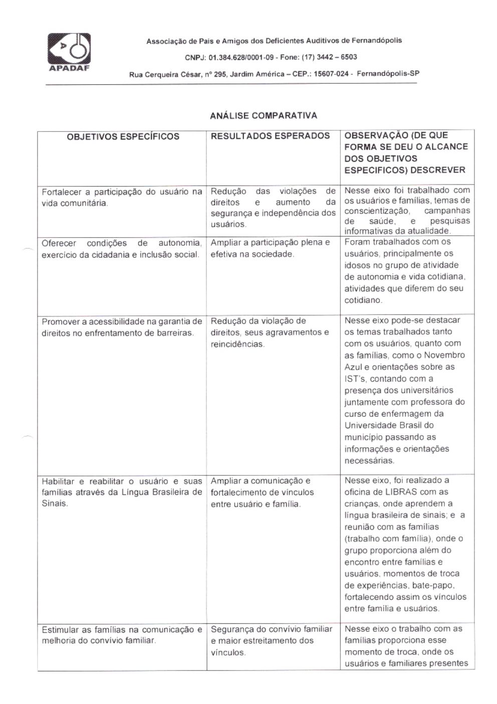 Página 20 de Prestação de Contas Mensal — Habilitação e Reabilitação — 11ª Parcela — Novembro/2024