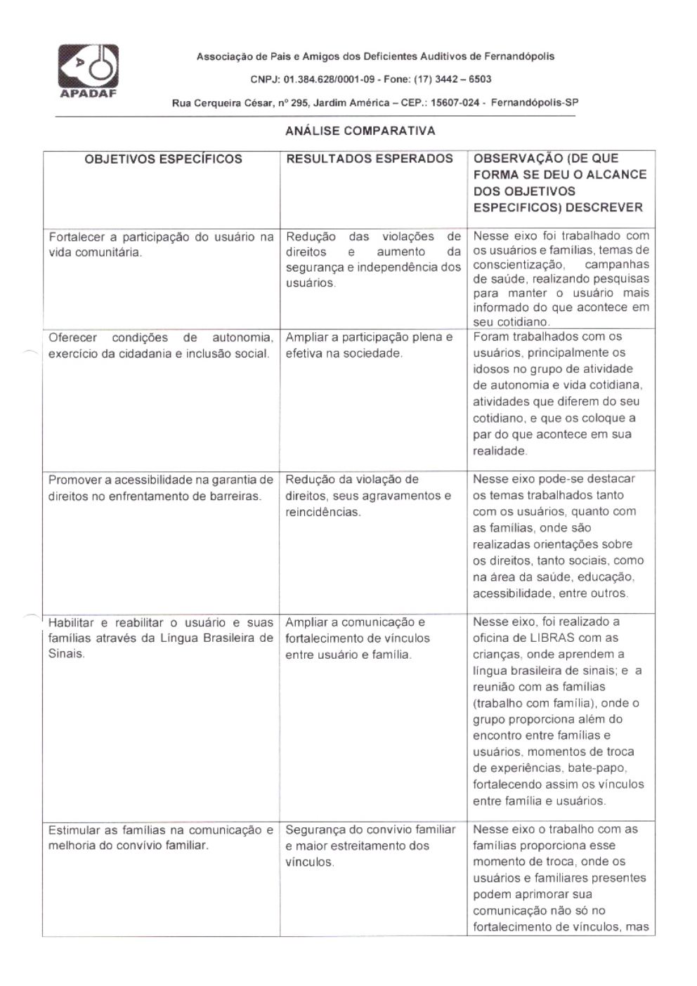 Página 19 de Prestação de Contas Mensal — Habilitação e Reabilitação — 12ª Parcela — Dezembro/2024