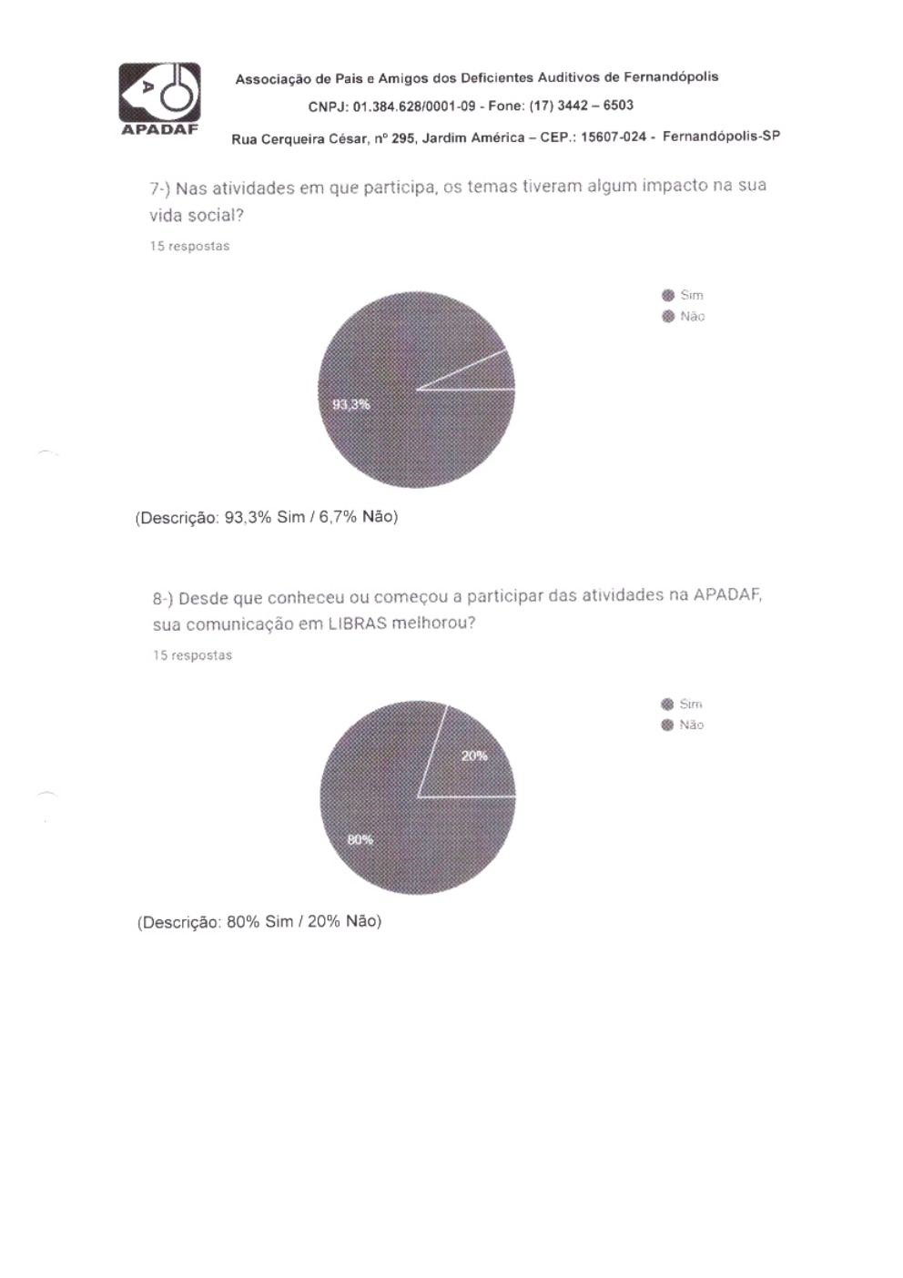 Página 24 de Prestação de Contas Mensal — Habilitação e Reabilitação — 12ª Parcela — Dezembro/2024