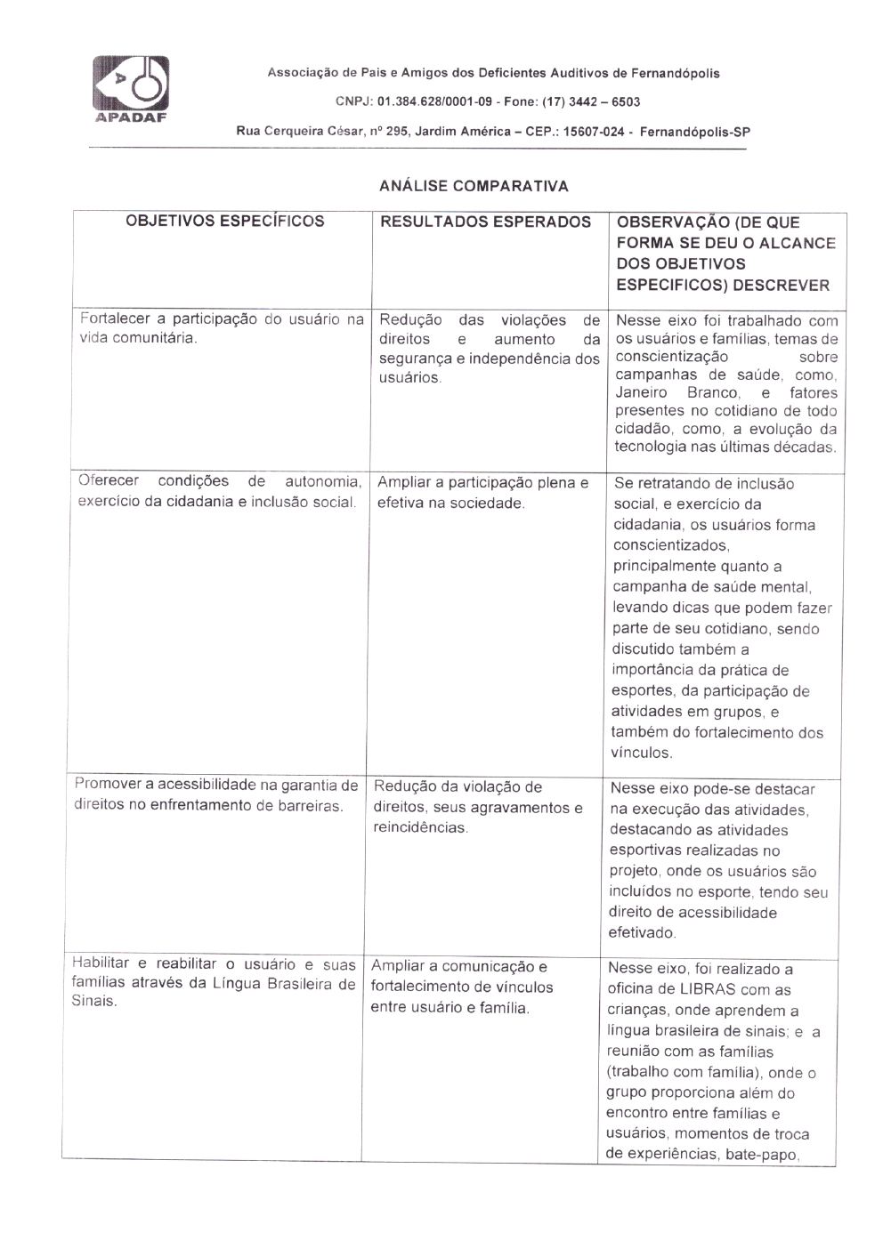 Página 21 de Prestação de Contas Mensal — Habilitação e Reabilitação — Janeiro/2025