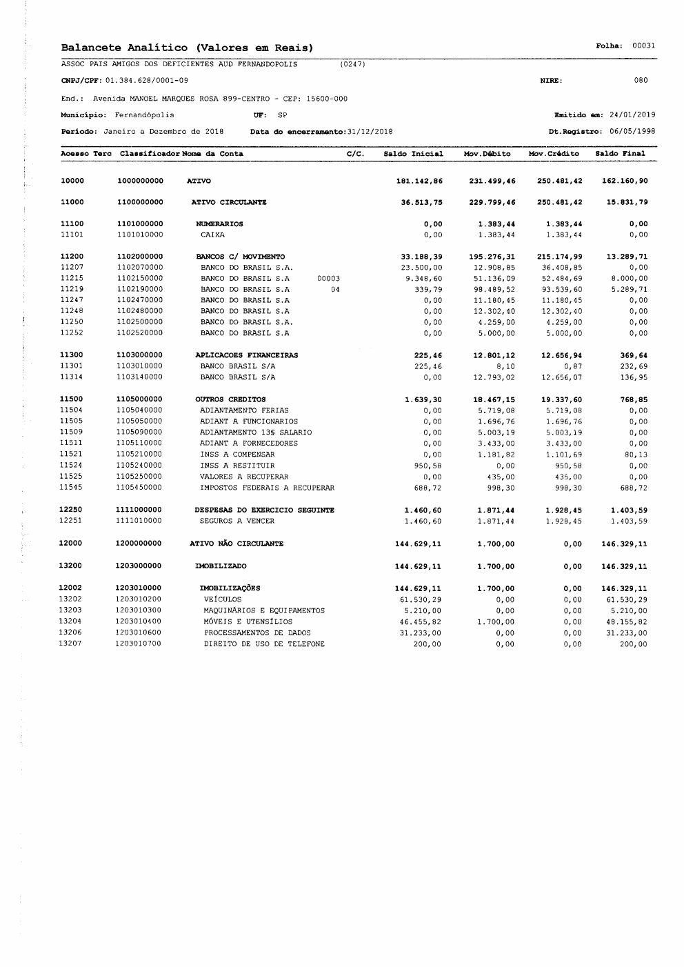 Página 6 de Demonstrações Contábeis — Exercício 2018