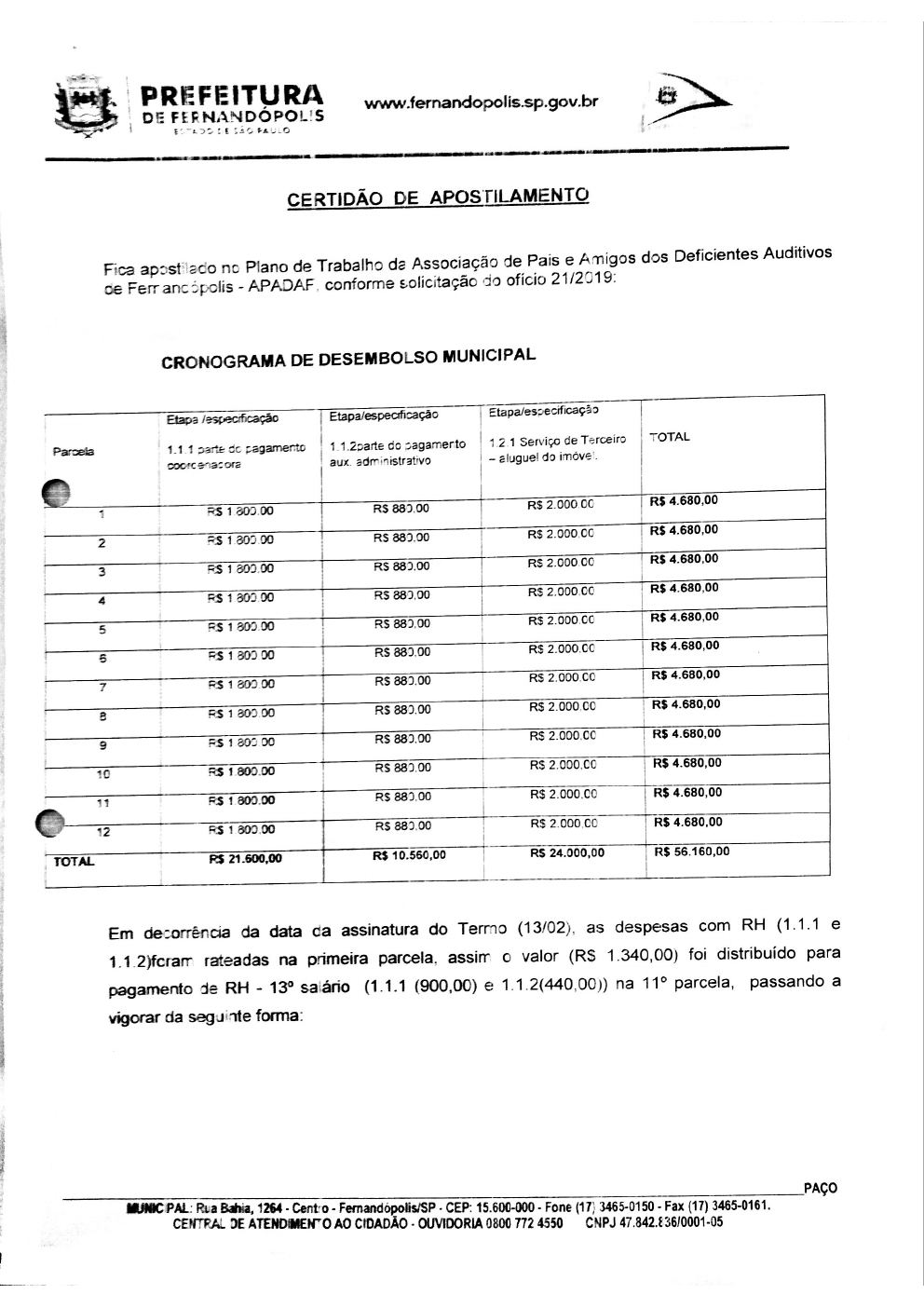 Página 2 de Manifestação do Gestor da Parceria — Ajustes no Plano de Trabalho — 2019
